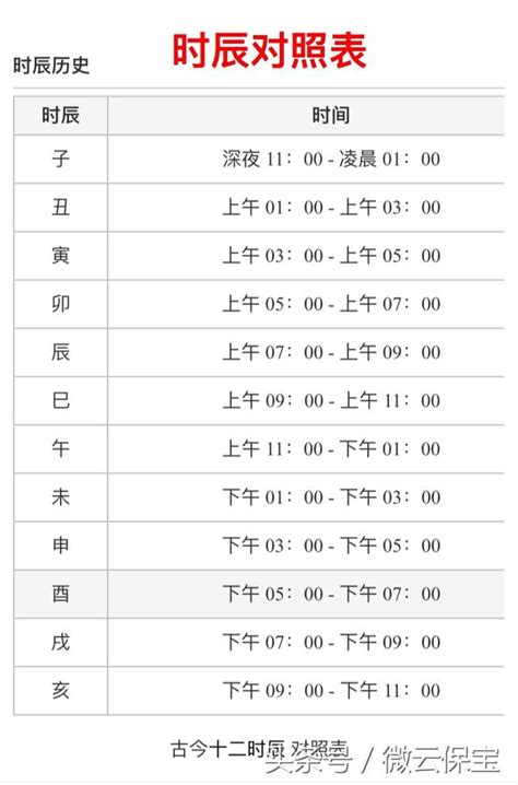 庚辰時|【12時辰表】農曆十二時辰對照表 